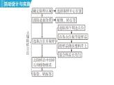 跨学科实践活动9 探究土壤酸碱性对植物生长的影响 课件---2024--2025学年九年级化学人教版（2024）下册
