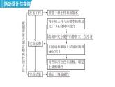 跨学科实践活动9 探究土壤酸碱性对植物生长的影响 课件---2024--2025学年九年级化学人教版（2024）下册