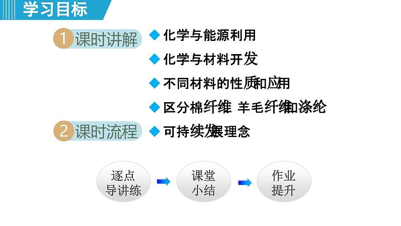 11.2 化学与可持续发展 课件---2024--2025学年九年级化学人教版（2024）下册第2页