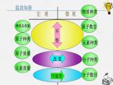 5.2化学反应的表示(第1课时化学方程式及其意义)课件--2023-2024学年八年级化学鲁教版（五四学制）全一册