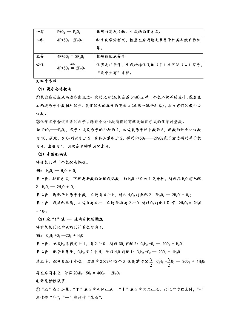 沪教版九年级化学同步讲义第20课化学方程式的书写及应用(学生版+解析)第2页