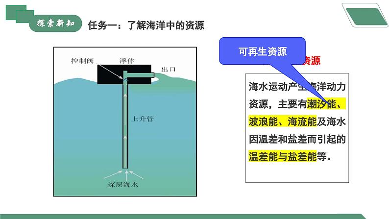 【核心素养】《跨学科实践活动8海洋资源的综合利用与制盐》课件PPT第6页