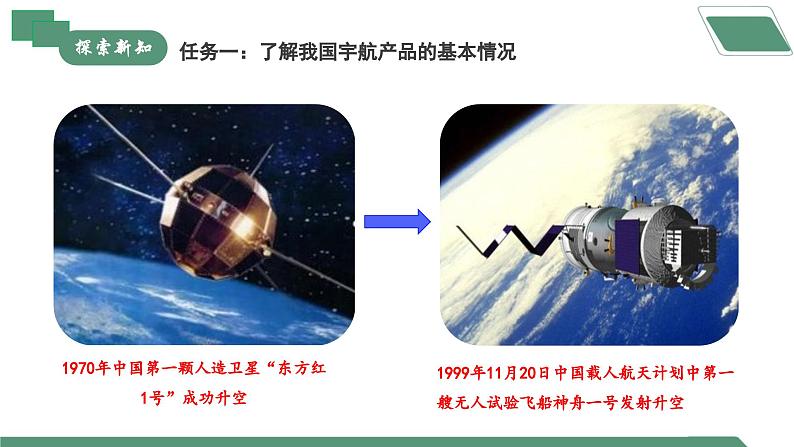 【核心素养】《跨学科实践活动10调查我国航天科技领域中新型材料、新型能源的应用》课件PPT第5页