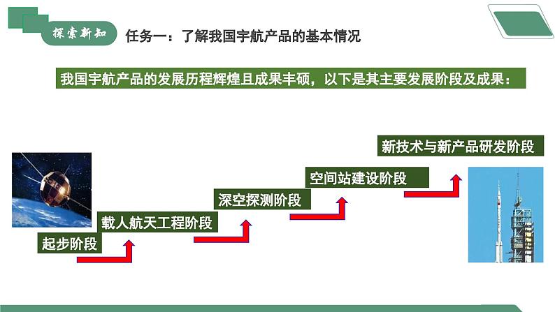 【核心素养】《跨学科实践活动10调查我国航天科技领域中新型材料、新型能源的应用》课件PPT第7页