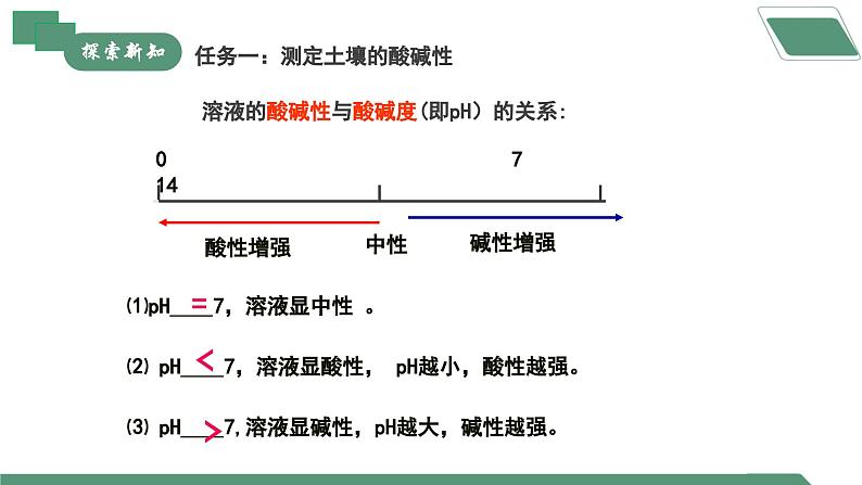 【核心素养】《跨学科实践活动9探究土壤酸碱性对植物生长的影响》课件PPT第5页