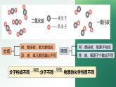 第六单元课题2 课件 碳的氧化物 第2课时一氧化碳-2024-2025学年九年级化学人教版（2024）上册