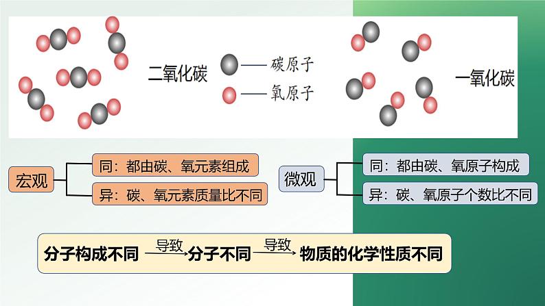 第六单元课题2 课件 碳的氧化物 第2课时一氧化碳-2024-2025学年九年级化学人教版（2024）上册第2页