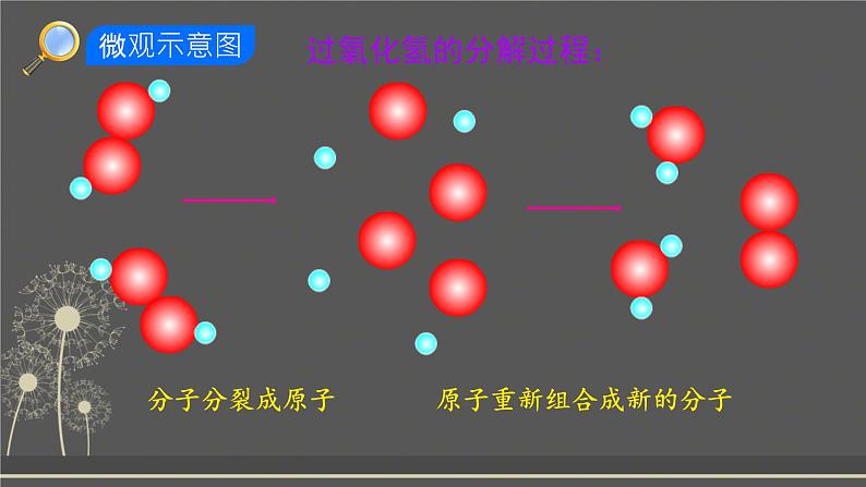 3.1分子和原子课件-2024-2025学年九年级化学人教版上册第7页