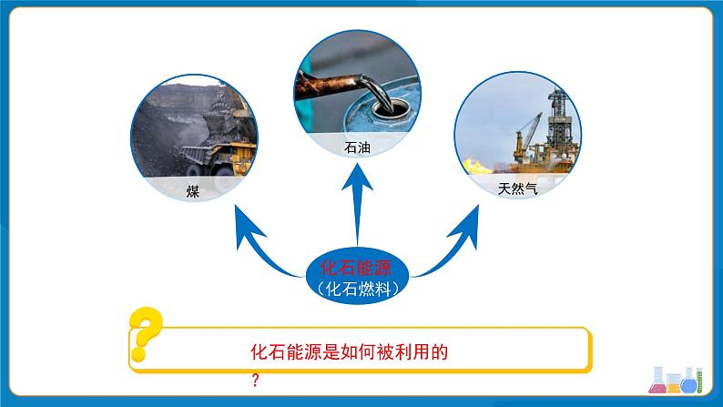 初中化学九年级上册 课题2 化石能源的合理利用 第1课时 课件第3页