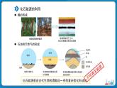 初中化學(xué)九年級(jí)上冊(cè) 課題2 化石能源的合理利用 第1課時(shí) 課件