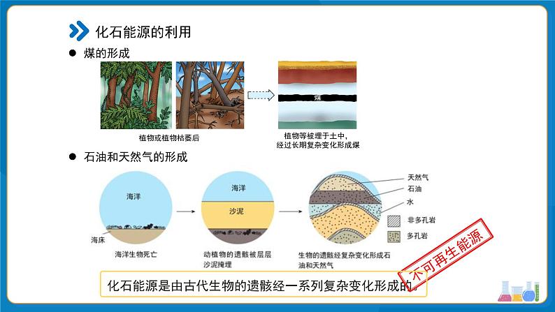 初中化学九年级上册 课题2 化石能源的合理利用 第1课时 课件第4页