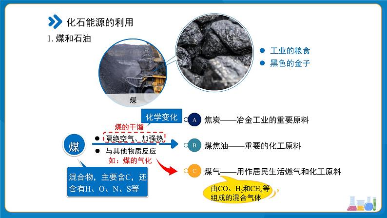 初中化学九年级上册 课题2 化石能源的合理利用 第1课时 课件第5页