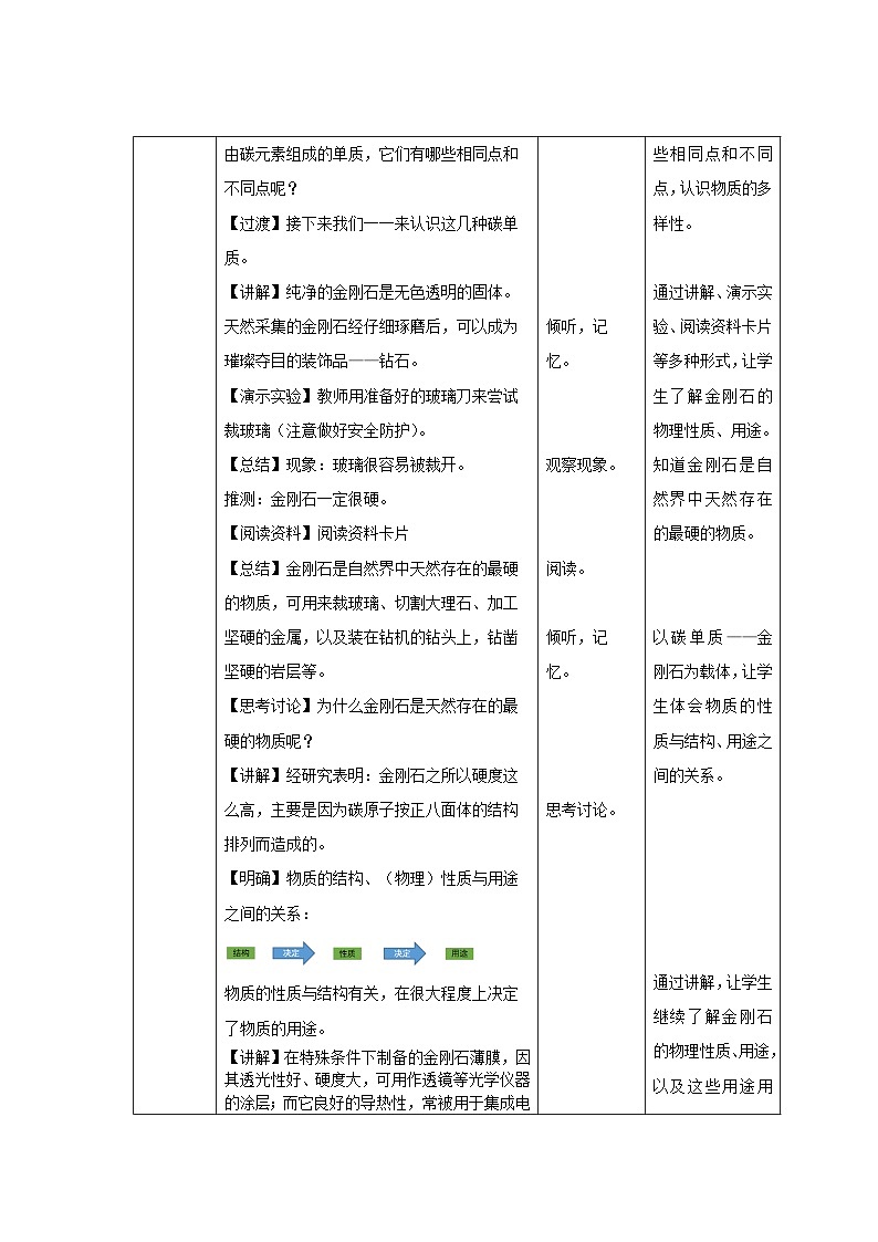 初中化学人教版九年级上册第六单元课题1 碳单质的多样性 第1课时 教案第2页
