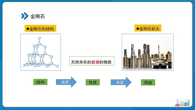 初中化学人教版九年级上册第六单元课题1 碳单质的多样性 第1课时 课件第8页