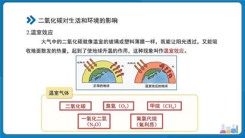 初中化学人教版九年级上册第六单元课题2 碳的氧化物 第2课时 课件第5页