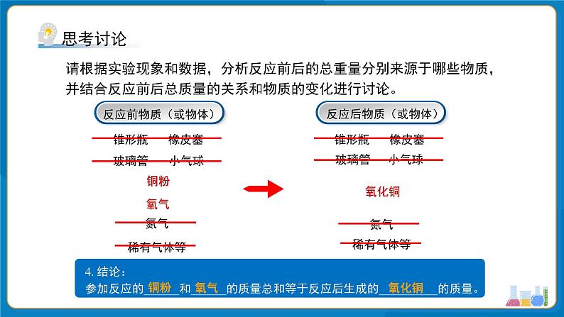 第五单元课题1 质量守恒定律 课件第8页