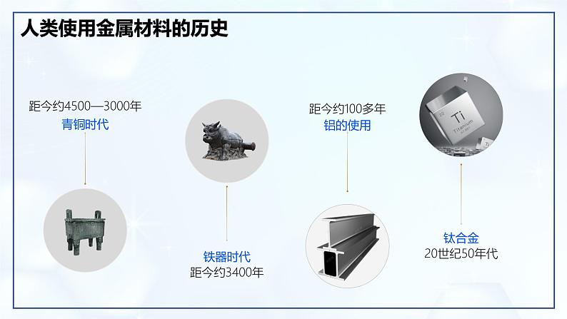 8.1金属材料-初中化学九年级下册同步教学课件（人教版2024）第4页