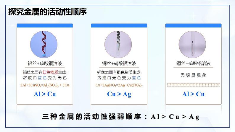 8.2 金属的化学性质 （第2课时）-初中化学九年级下册同步教学课件（人教版2024）第5页