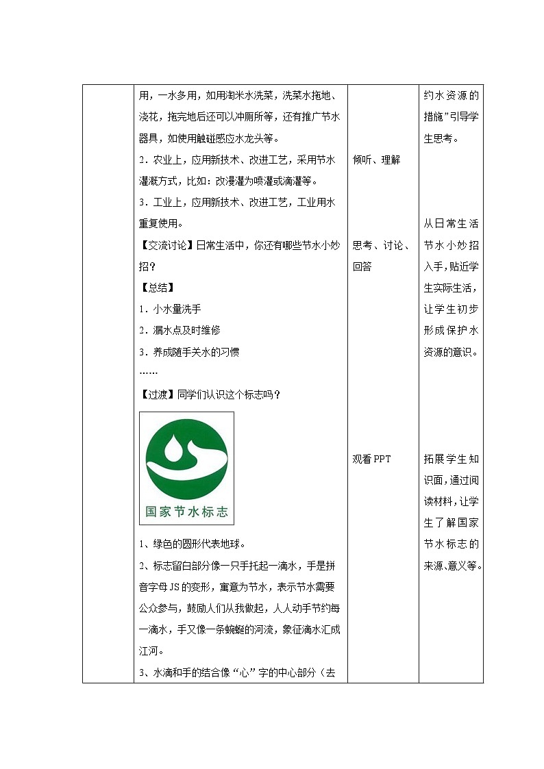 初中化学人教版九年级上册初中化学人教版九年级上册第四单元课题1 水资源及其利用 第2课时 教案第2页