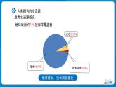 初中化学人教版九年级上册第四单元课题1 水资源及其利用 第1课时 课件