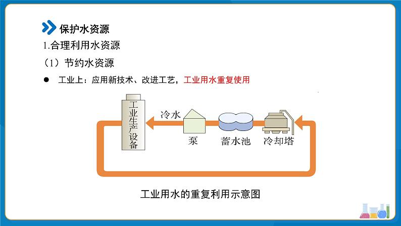 初中化学人教版九年级上册第四单元课题1 水资源及其利用 第2课时 课件第8页