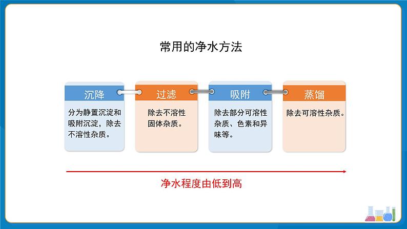 初中化学人教版九年级上册第四单元课题1 水资源及其利用 第3课时 课件第7页