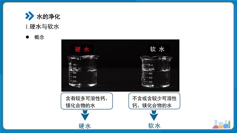 初中化学人教版九年级上册第四单元课题1 水资源及其利用 第4课时 课件第4页