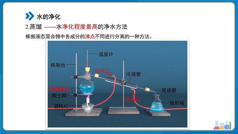 初中化学人教版九年级上册第四单元课题1 水资源及其利用 第4课时 课件第8页