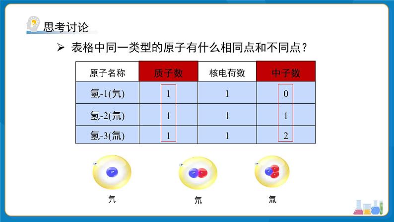 初中化学人教版九年级上册第三单元课题3 元素 第1课时 课件第5页