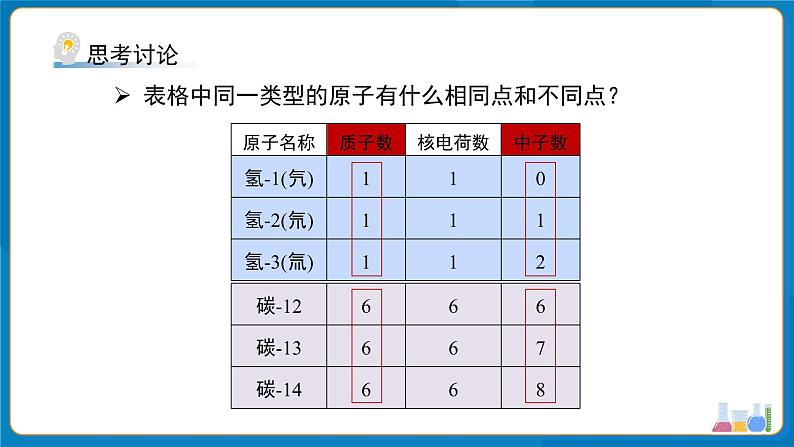 初中化学人教版九年级上册第三单元课题3 元素 第1课时 课件第6页