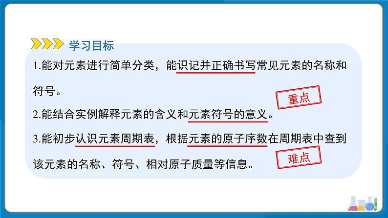 初中化学人教版九年级上册第三单元课题3 元素 第2课时 课件第2页