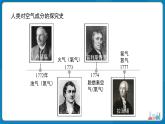 初中化学人教版九年级上册第二单元课题1 我们周围的空气 第1课时 课件