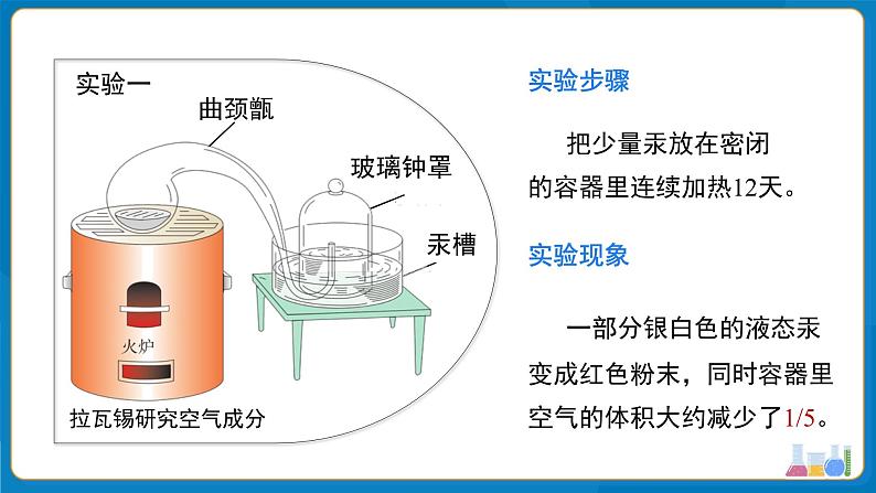 初中化学人教版九年级上册第二单元课题1 我们周围的空气 第1课时 课件第5页