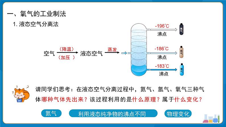 初中化学人教版九年级上册课题3 制取氧气 第1课时 课件第4页