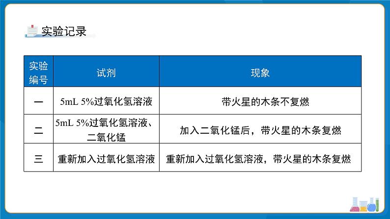 初中化学人教版九年级上册课题3 制取氧气 第2课时 课件第7页