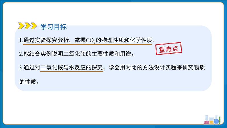 初中化学人教版九年级上册第六单元课题2 碳的氧化物 第1课时 课件第2页