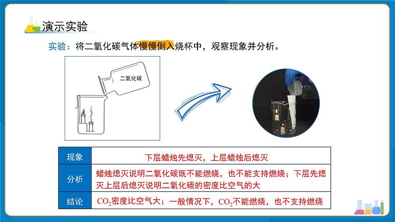 初中化学人教版九年级上册第六单元课题2 碳的氧化物 第1课时 课件第4页