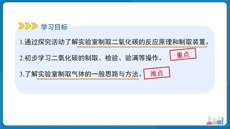 初中化学人教版九年级上册第六单元课题3 二氧化碳的实验室制取 课件第2页