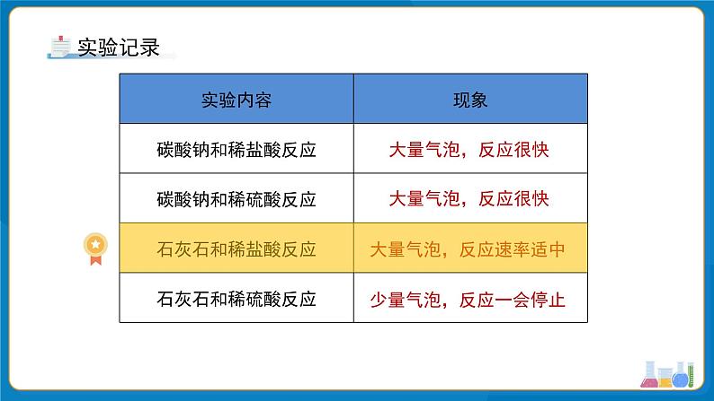 初中化学人教版九年级上册第六单元课题3 二氧化碳的实验室制取 课件第8页