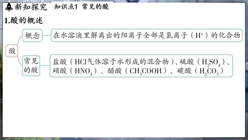 鲁教版（2024）初中化学九年级下册--7.1 酸及其性质（课件）第3页