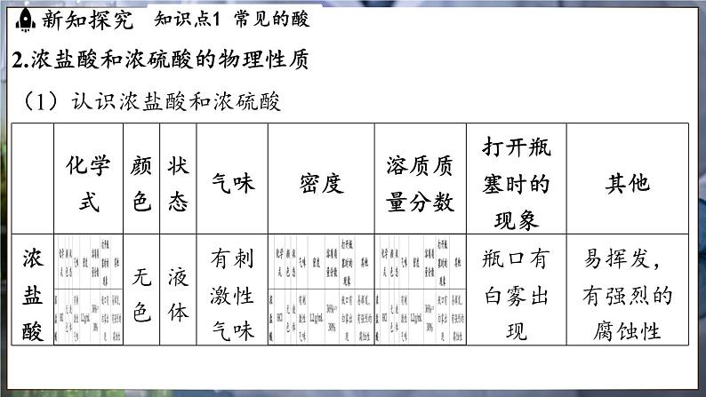 鲁教版（2024）初中化学九年级下册--7.1 酸及其性质（课件）第6页