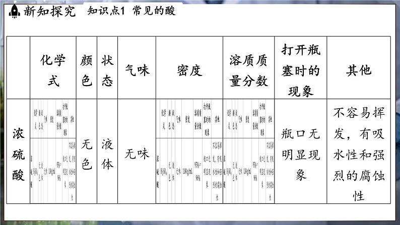 鲁教版（2024）初中化学九年级下册--7.1 酸及其性质（课件）第7页