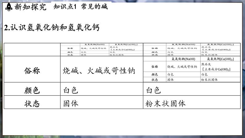 鲁教版（2024）初中化学九年级下册--7.2 碱及其性质（课件）第5页