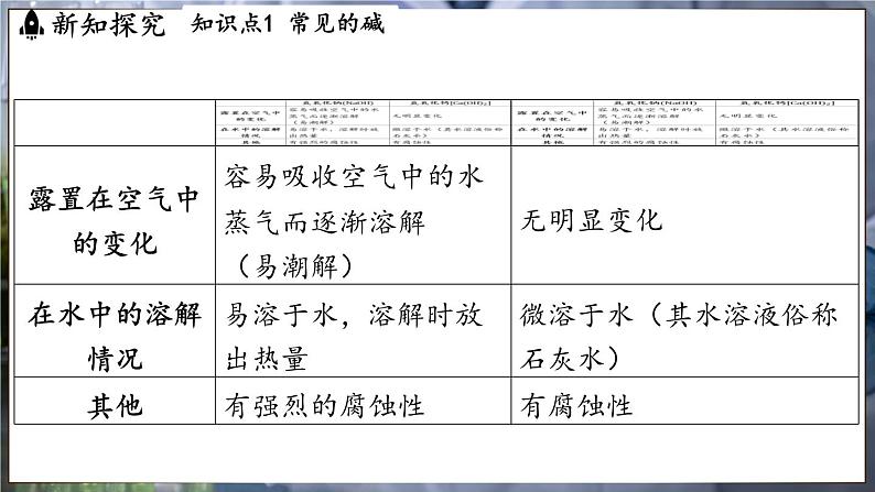 鲁教版（2024）初中化学九年级下册--7.2 碱及其性质（课件）第6页