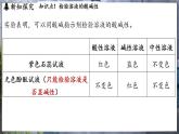 鲁教版（2024）初中化学九年级下册--7.3 溶液的酸碱性（课件）