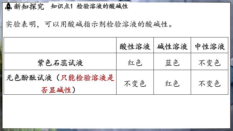 鲁教版（2024）初中化学九年级下册--7.3 溶液的酸碱性（课件）第5页