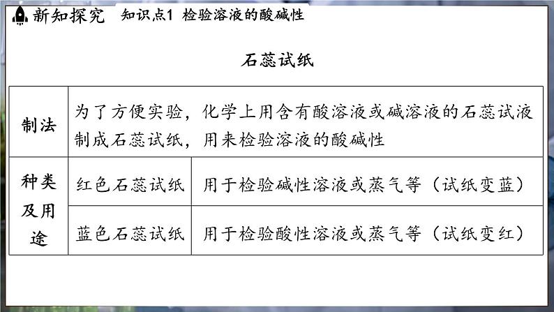 鲁教版（2024）初中化学九年级下册--7.3 溶液的酸碱性（课件）第8页