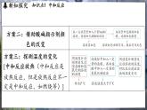 鲁教版（2024）初中化学九年级下册--7.4 酸碱中和反应（课件）