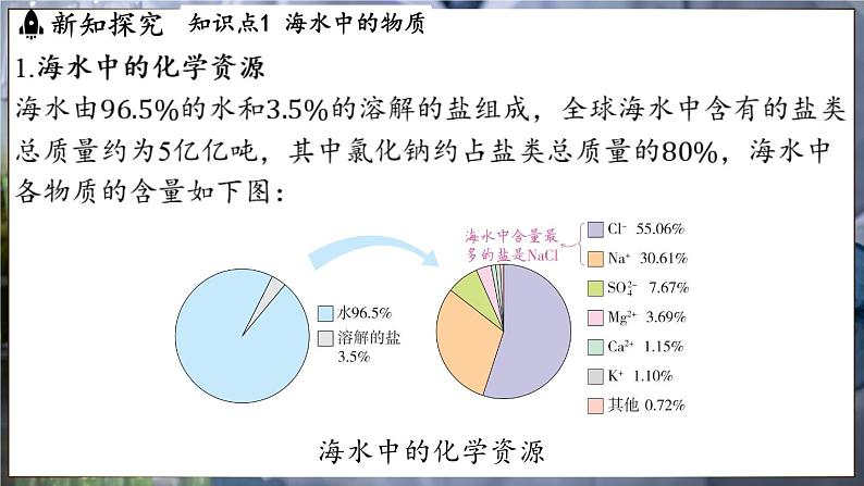 鲁教版（2024）初中化学九年级下册--8.1 海洋化学资源（课件）第3页