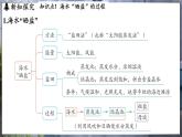 鲁教版（2024）初中化学九年级下册--8.2 海水“晒盐”（课件）